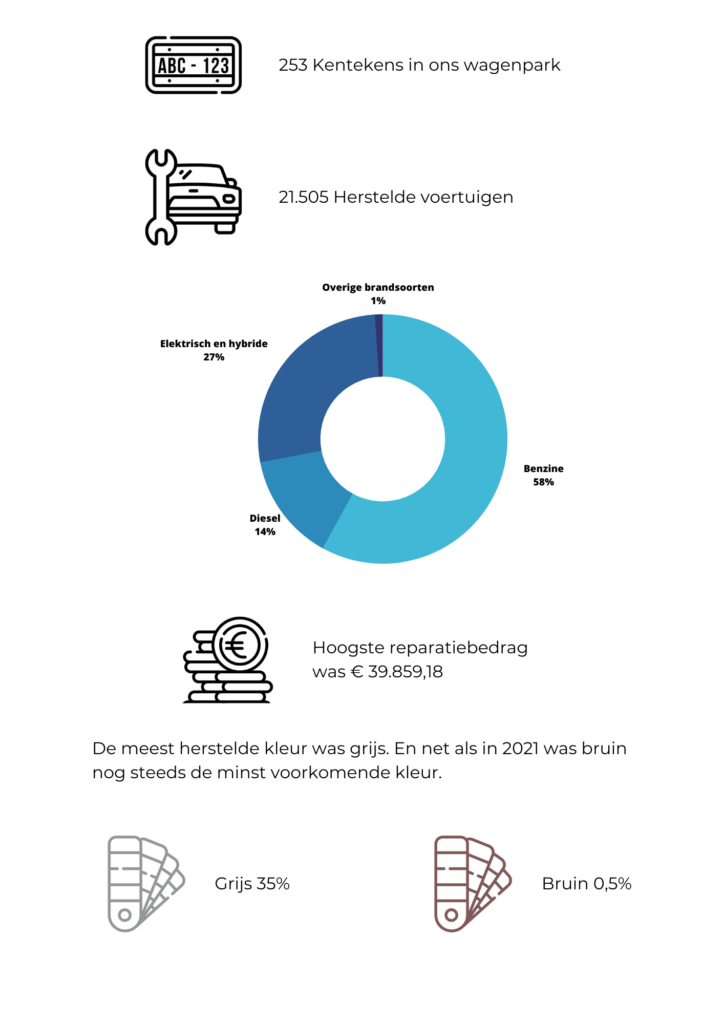 Den Elzen Facts 2022